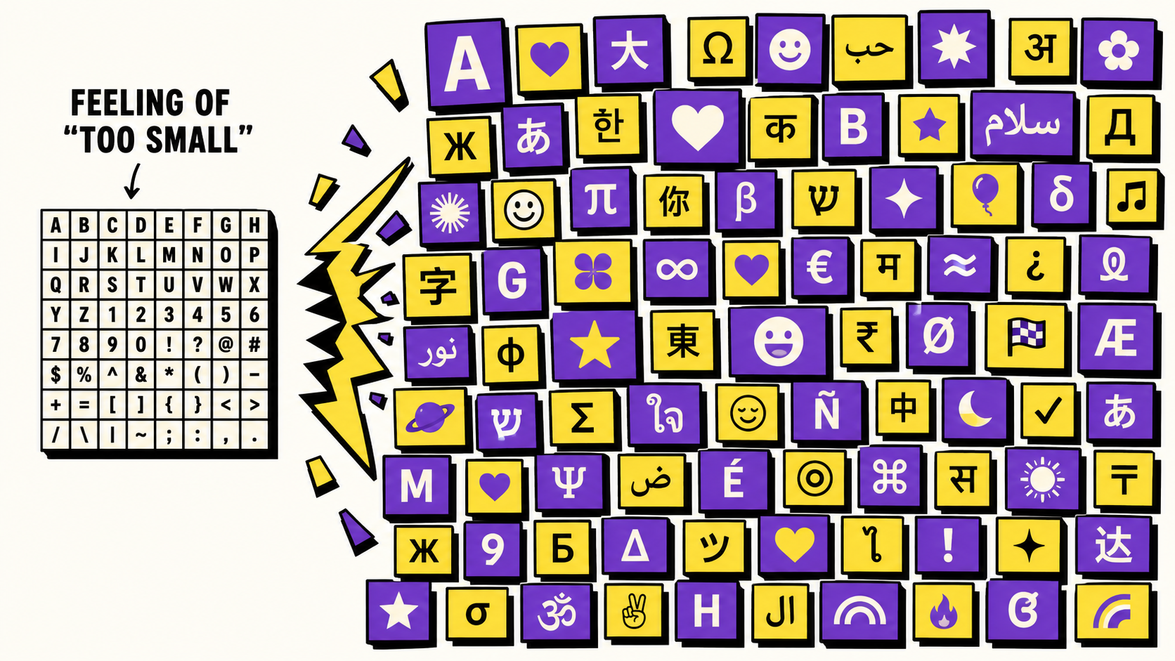 A cramped 128-character ASCII grid bursting open into a much larger, colorful grid of Unicode characters from many scripts and symbols
